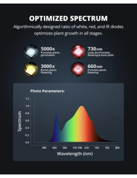 Viparspectra PRO 2000/250W - 2024 Samsung SMD LM301B