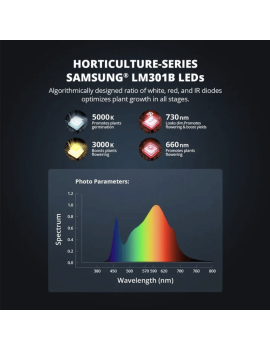 Viparspectra XS 1000/120W - 2024 Samsung LM301H