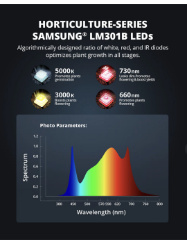 Viparspectra XS 2000/220W - 2024 Samsung LM301H