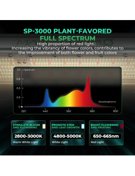 Celotni paket Mars Hydro Grow set SP3000