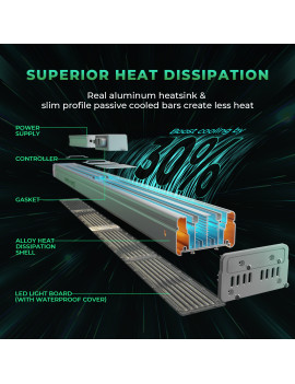 Celotni paket Mars Hydro Grow set SP3000