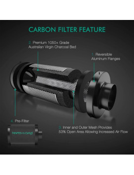 Celotni paket Mars Hydro Grow set SP3000