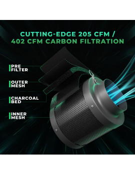 Celotni paket Mars Hydro Grow set TSW2000