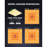 ViparSpectra PRO 600/100W - Nadgrajena različica 2024