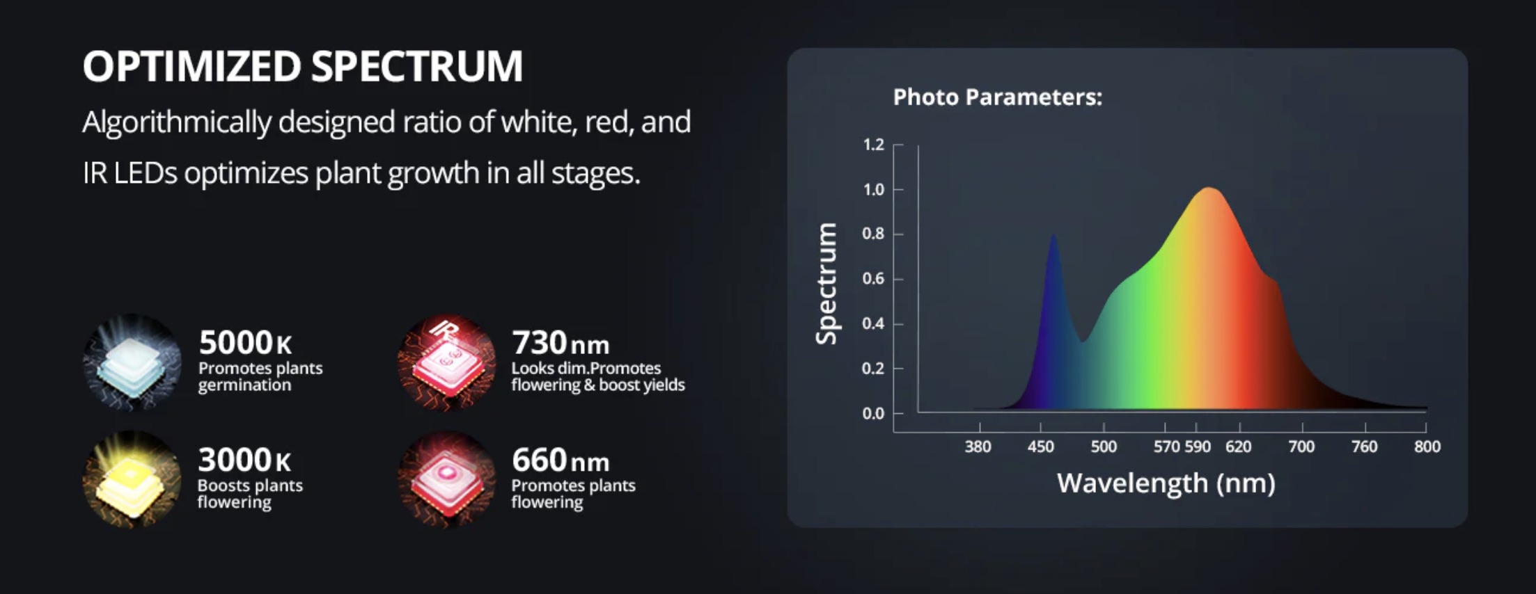 Viparspectra PRO1000